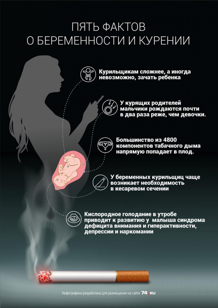 Как влияет курение конопли на зачатие ребенка палач сорт конопли